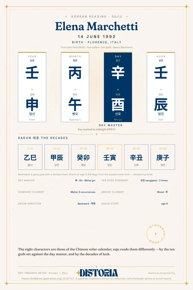 Sample card — Korean — Saju