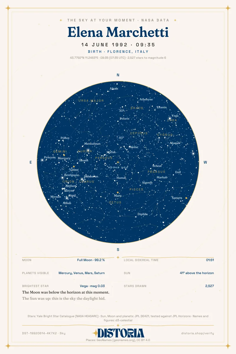 Sample sky card